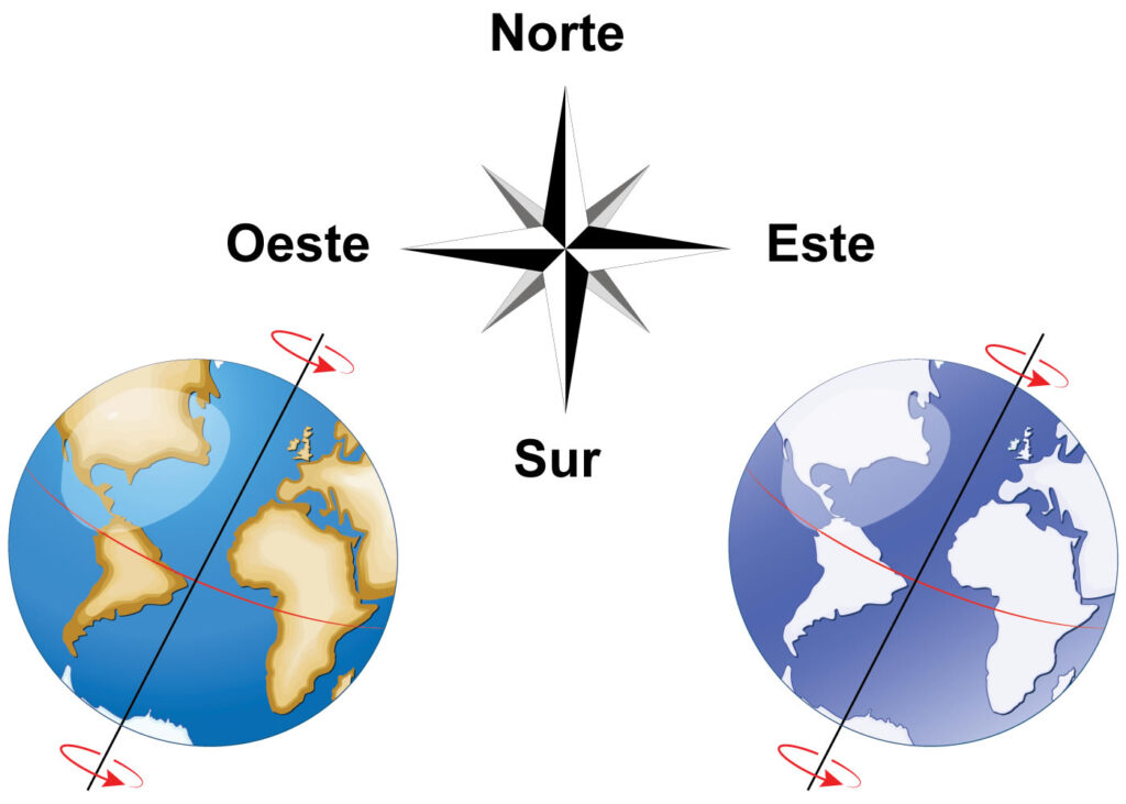 Puntos Cardinales Todo Lo Que Se Debe Saber Del Tema Hablemos De Familia 